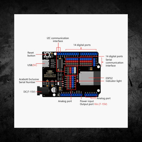 ACEBOTT Easy-Plug ESP32 Smart Home Starter Kit Wooden House